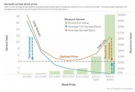 Your current browser isn't compatible with soundcloud. A More Intelligent Tick Plan For Odd Lots Nasdaq