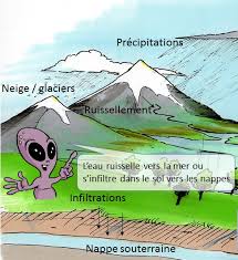 Tout commence avec la théorie du big bang. L Eau Sur Terre Un Sacre Voyage Kidi Science
