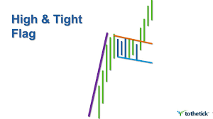 Trading Weeks High Tight Flag Pattern