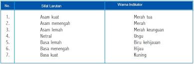 We did not find results for: Asam Basa Dan Garam Pelajaran Ipa Smp Mts Kelas Vii