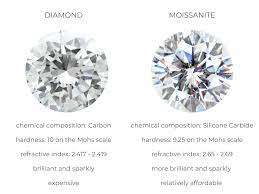 Diamonds are the hardest known mineral and receive a 10 on the mohs scale of hardness. The Best Diamond Simulants Diamond Buzz