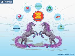 The united states is the largest contributor to those numbers with 214 unicorns and 11 decacorns, followed by china with 115 unicorns and 6 decacorns. Peta Investor Terbaru Start Up Unicorn Dan Decacorn Asia Tenggara 2021 Trenasia Com