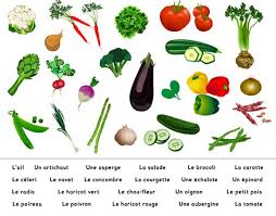 Tics En Fle Fruits Et Legumes Vocabulaire Expressions Fiches Videos Fruits Et Legumes Apprendre Les Fruits Fruits