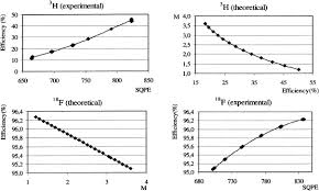 Get great deals on ebay! Liquid Scintillation Analysis Principles And Practice Sciencedirect