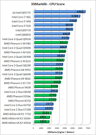 Jura coffee machines reviews e8400 vs q9550 passmark burnintest. Intel Core 2 Quad Q9400 Processor Review Page 11 Of 14 Legit Reviews