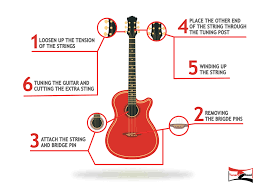 The gauge changes affect the pressure, but they also require a new setup to. How To Change Guitar Strings Classical Arxiusarquitectura