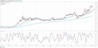 Walmart Stock Could Hit New 2020 Low