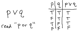 Truth Tables Negation Conjunction Disjunction Not And Or Mathbootcamps