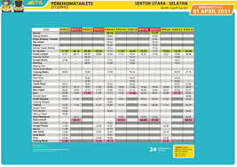 To travel by train from moscow in russia to ipoh in malaysia, the main route leads via china, vietnam, cambodia and thailand. Baolau On Twitter We Have Updated Our Train Guide In Malaysia With The New Timetable And All The Information To Book Your Train Tickets To Padang Besar Alor Setar Butterworth Taiping Ipoh