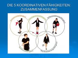 Nach hirtz lassen sich folgende 5 koordinative fähigkeiten unterscheiden. Das Sportmotorische Konzept Ppt Video Online Herunterladen
