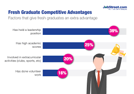 Causes unemployment in malaysia 2.1 lack of experienc experiencee nowadays, the employer will find the worker who had a lot of experienced one compared to the one the number of unemployed female graduates graduates is also much higher in comparison male graduates (the star, 2005). Employers Fresh Graduates Have Unrealistic Expectations Jobstreet Malaysia