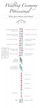 Image Result For Filipino Wedding Processional Order Order Of Wedding Ceremony Wedding Processional Wedding Party List