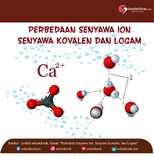 Maybe you would like to learn more about one of these? Perbedaan Senyawa Ion Senyawa Kovalen Dan Logam