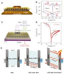 Already have a wordpress.com account? 2d Photonic Memristor Beyond Graphene Progress And Prospects