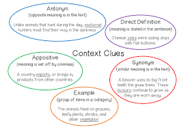 Context Clues 5 Fun Activities To Boost Vocabulary Development Lexia Learning Context Clues Vocabulary Development Context Clues Activities
