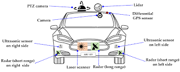 5 buy car radar detector online. Https Www Mdpi Com 1424 8220 19 11 2574 Pdf