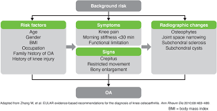 Yin choon sdn bhd, malaysia experts in manufacturing and exporting beverage, medicine, toiletery. A Malaysian Delphi Consensus On Managing Knee Osteoarthritis Springerlink
