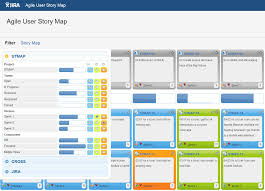 Agile User Story Map User Story Mapping Agile User Story User Story