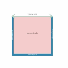 Découvrez comment calculer facilement la surface de plancher de votre logement. Quelle Quantite De Terre Pour Le Blog Du Bol