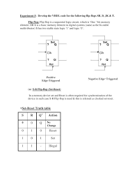 Experiment Write Vhdl Code For Realize All Logic Gates Coding Experiments Logic