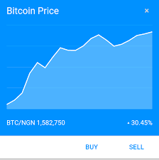 How To Read Bitcoin Price Charts On Luno And Other Platforms