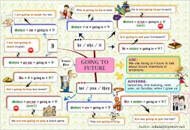 Resultado de imagen para ejercicios de going to