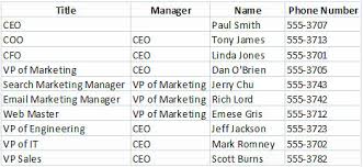 10 tips for perfect organizational charts