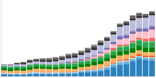 Enhance Your Wcs Dashboard Widgets With D3 Js Function1