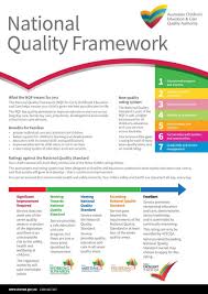 Nqr Videos Und Ubersetzt Ressourcen Fur Familien National Quality Framework Early Childhood Education Resources Early Childhood Education Curriculum