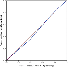 Image result for ABCD2 Score