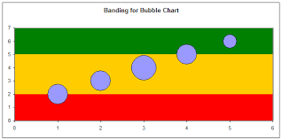 Plot Area Banding