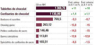 La Confiserie Boudee Par Les Francais Biscuiterie Confiserie Petit Dejeuner