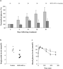 Select from premium zdf tv of the highest quality. Antidiabetic Effect Of Krx 683 124 In Zucker Diabetic Fatty Zdf Rats Download Scientific Diagram
