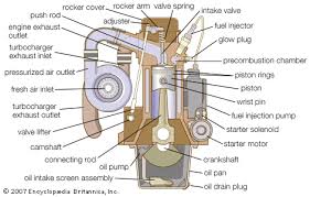 Lower fuel consumption lower nox emissions. Diesel Engine Definition Development Types Facts Britannica
