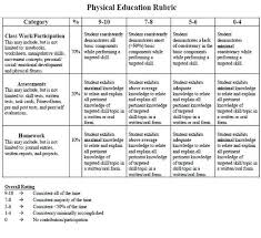 Project Based Learning Physical Education Rubric Google Search Physical Education Middle School Fun Rubrics