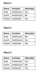 Matching Multiple Dataframes In Python Pandas In 2020 Comparing Data Data Science Multiple