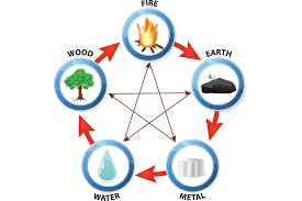 what chinese element am i lovetoknow