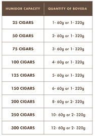 how do i choose the right number of boveda cigars