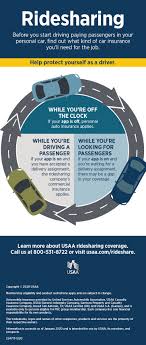 By working with there clients not against them. Rideshare Insurance Infographic Usaa