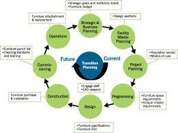 Evidence Based Design Furniture For Healthcare Facilities Healthcare Design Design Health Care