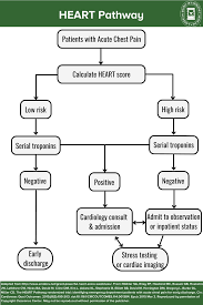 Image result for HEART Score