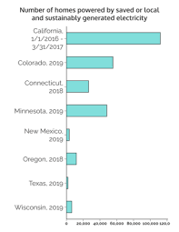 Check spelling or type a new query. Home Energy Upgrades From Public Utilities Wikipedia