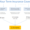 Your responses will help you get the right level of coverage for a competitive rate. 1