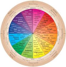 soul color chart birth colors wheel of life color theory