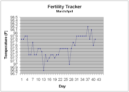 Bbt Chart