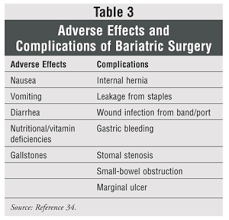 Bariatric Surgery Complications Gif 300 288 Bariatric Surgery Bariatric Ulcers