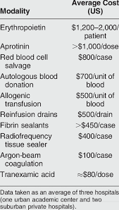 Blood transfusion refers to the administration of donated blood products such as red blood cells, platelets or plasma. Average Cost Of Various Blood Management Modalities Download Table