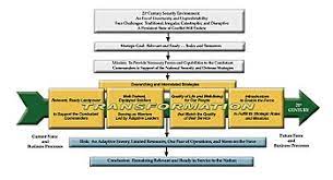 Panda endpoint protection / plus is a managed service that delivers security without requiring active, constant intervention from the network administrator. Reorganization Plan Of United States Army Wikipedia