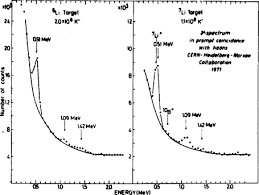 If you are preparing for your kpmg numerical reasoning test or other aptitude tests then you are in the right place. Gamma Detector An Overview Sciencedirect Topics