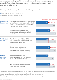 How To Create An Agile Organization Mckinsey